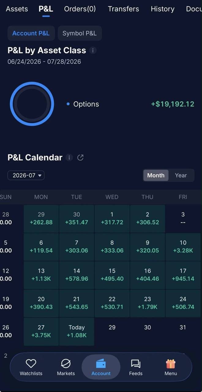 Reader trading journal calendar after applying the system