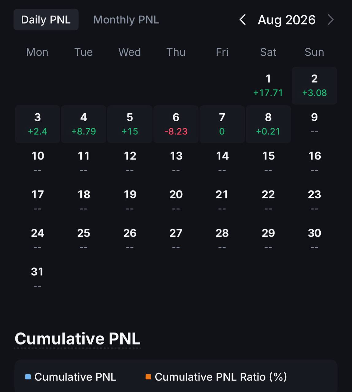 Reader daily profit and loss calendar