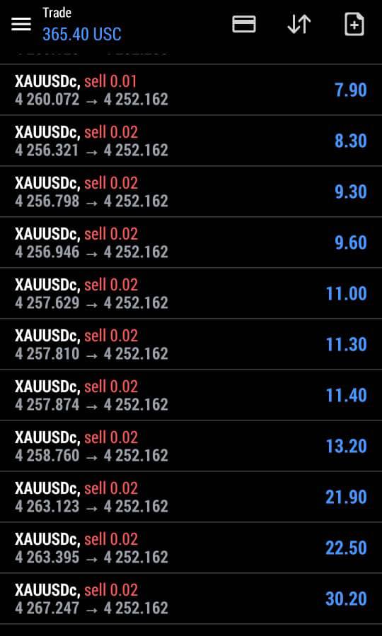 Reader trade history after applying the system